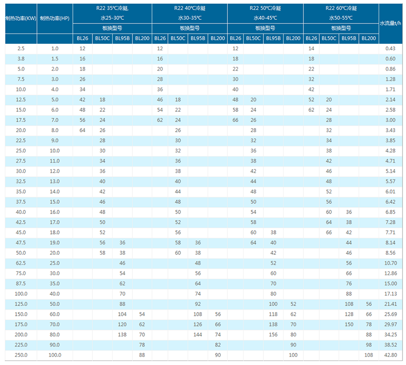 冷凝器選型表